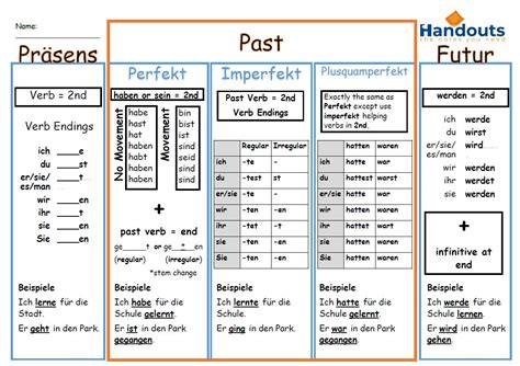 präsend|Master German Present Tense: Rules, Examples & Quiz